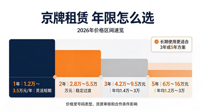 新能源汽车趋势