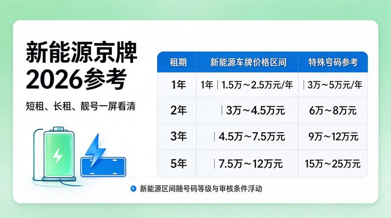 2026年车牌政策发布